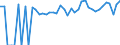Indicator: 90% Confidence Interval: Lower Bound of Estimate of People of All Ages in Poverty for Westmoreland County, VA
