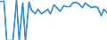 Indicator: 90% Confidence Interval: Lower Bound of Estimate of People Age 0-17 in Poverty for Westmoreland County, VA