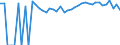 Indicator: 90% Confidence Interval: Upper Bound of Estimate of Related Children Age 5-17 in Families in Poverty for Westmoreland County, VA