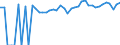 Indicator: 90% Confidence Interval: Upper Bound of Estimate of People of All Ages in Poverty for Westmoreland County, VA