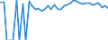 Indicator: 90% Confidence Interval: Upper Bound of Estimate of People Age 0-17 in Poverty for Westmoreland County, VA