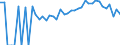 Indicator: 90% Confidence Interval: Lower Bound of Estimate of Percent of Related Children Age 5-17 in Families in Poverty for Westmoreland County, VA