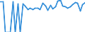 Indicator: 90% Confidence Interval: Lower Bound of Estimate of Percent of People of All Ages in Poverty for Westmoreland County, VA