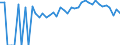 Indicator: 90% Confidence Interval: Lower Bound of Estimate of Percent of People Age 0-17 in Poverty for Westmoreland County, VA