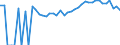 Indicator: 90% Confidence Interval: Upper Bound of Estimate of Percent of Related Children Age 5-17 in Families in Poverty for Westmoreland County, VA