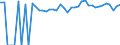 Indicator: 90% Confidence Interval: Upper Bound of Estimate of Percent of People of All Ages in Poverty for Westmoreland County, VA
