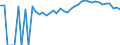 Indicator: 90% Confidence Interval: Upper Bound of Estimate of Percent of People Age 0-17 in Poverty for Westmoreland County, VA
