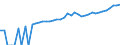 Indicator: Estimate of: Median Household Income for Westmoreland County, VA