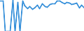 Indicator: Estimate of: People Age 0-17 in Poverty in Westmoreland County, VA