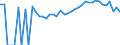 Indicator: Estimated Percent of: Related Children Age 5-17 in Families in Poverty for Westmoreland County, VA