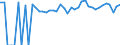 Indicator: Estimated Percent of: People of All Ages in Poverty for Westmoreland County, VA