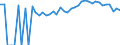Indicator: Estimated Percent of: People Age 0-17 in Poverty for Westmoreland County, VA