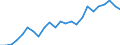 Indicator: Real Gross Domestic Product:: All Industries in Westmoreland County, VA