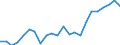 Indicator: Real Gross Domestic Product:: Private Goods-Producing Industries in Westmoreland County, VA