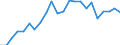 Indicator: Real Gross Domestic Product:: Private Services-Providing Industries in Westmoreland County, VA