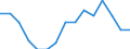 Indicator: Population Estimate,: by Sex, Total Population (5-year estimate) in Winchester city, VA