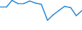 Indicator: Population Estimate,: Total, Not Hispanic or Latino, Black or African American Alone (5-year estimate) in Winchester city, VA