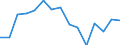Indicator: Population Estimate,: Total, Not Hispanic or Latino, Asian Alone (5-year estimate) in Winchester city, VA