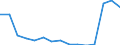 Indicator: Population Estimate,: Total, Not Hispanic or Latino, Some Other Race Alone (5-year estimate) in Winchester City, VA
