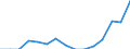 Indicator: Population Estimate,: Total, Not Hispanic or Latino, Two or More Races, Two Races Including Some Other Race (5-year estimate) in Winchester City, VA