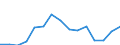 Indicator: Population Estimate,: Total, Hispanic or Latino, Black or African American Alone (5-year estimate) in Winchester City, VA