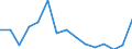 Indicator: Population Estimate,: Total, Hispanic or Latino, Two or More Races, Two Races Excluding Some Other Race, and Three or More Races (5-year estimate) in Winchester City, VA