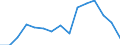 Indicator: Population Estimate,: for Workers (5-year estimate) in Winchester city, VA