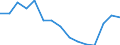 Indicator: Population Estimate,: 5-year estimate) for Winchester city, VA