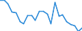 Indicator: Population Estimate,: re Death Rate for Winchester city, VA