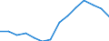 Indicator: Population Estimate,: Higher (5-year estimate) in Winchester city, VA