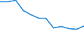 Indicator: Population Estimate,: Migration Flow (5-year estimate) for Winchester city, VA (DISCONTINUED)