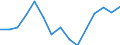 Indicator: Population Estimate,: olds with Children as a Percentage of Households with Children (5-year estimate) in Winchester city, VA