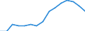 Indicator: Population Estimate,: Over Who Have Completed an Associate's Degree or Higher (5-year estimate) in Winchester city, VA