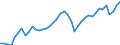 Indicator: Employed Persons in Winchester City, VA: 