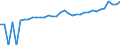 Indicator: 90% Confidence Interval: Lower Bound of Estimate of Median Household Income for Winchester City, VA