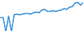 Indicator: 90% Confidence Interval: Upper Bound of Estimate of Median Household Income for Winchester City, VA