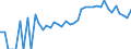 Indicator: 90% Confidence Interval: Lower Bound of Estimate of Related Children Age 5-17 in Families in Poverty for Winchester City, VA