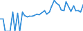 Indicator: 90% Confidence Interval: Lower Bound of Estimate of People of All Ages in Poverty for Winchester City, VA
