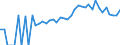 Indicator: 90% Confidence Interval: Lower Bound of Estimate of People Age 0-17 in Poverty for Winchester City, VA