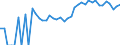 Indicator: 90% Confidence Interval: Upper Bound of Estimate of Related Children Age 5-17 in Families in Poverty for Winchester City, VA