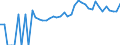 Indicator: 90% Confidence Interval: Upper Bound of Estimate of People of All Ages in Poverty for Winchester City, VA