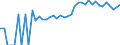 Indicator: 90% Confidence Interval: Upper Bound of Estimate of People Age 0-17 in Poverty for Winchester City, VA