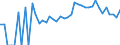 Indicator: 90% Confidence Interval: Lower Bound of Estimate of Percent of Related Children Age 5-17 in Families in Poverty for Winchester City, VA