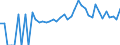 Indicator: 90% Confidence Interval: Lower Bound of Estimate of Percent of People of All Ages in Poverty for Winchester City, VA