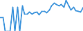 Indicator: 90% Confidence Interval: Lower Bound of Estimate of Percent of People Age 0-17 in Poverty for Winchester City, VA