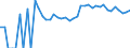 Indicator: 90% Confidence Interval: Upper Bound of Estimate of Percent of Related Children Age 5-17 in Families in Poverty for Winchester City, VA