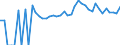 Indicator: 90% Confidence Interval: Upper Bound of Estimate of Percent of People of All Ages in Poverty for Winchester City, VA