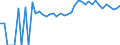 Indicator: 90% Confidence Interval: Upper Bound of Estimate of Percent of People Age 0-17 in Poverty for Winchester City, VA