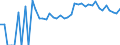 Indicator: Estimated Percent of: Related Children Age 5-17 in Families in Poverty for Winchester City, VA