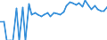 Indicator: Estimated Percent of: People Age 0-17 in Poverty for Winchester City, VA